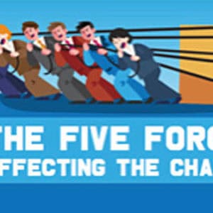 5 Forces Affecting The Channel