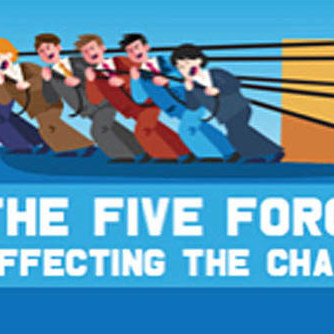 5 Forces Affecting The Channel