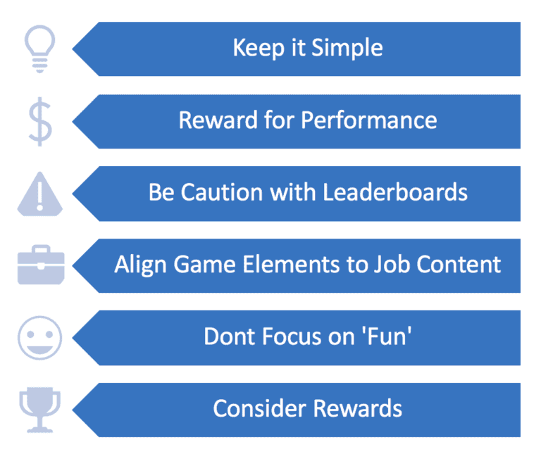 Gamification in the Channel: How do You Use it Effectively? (Part 2 ...